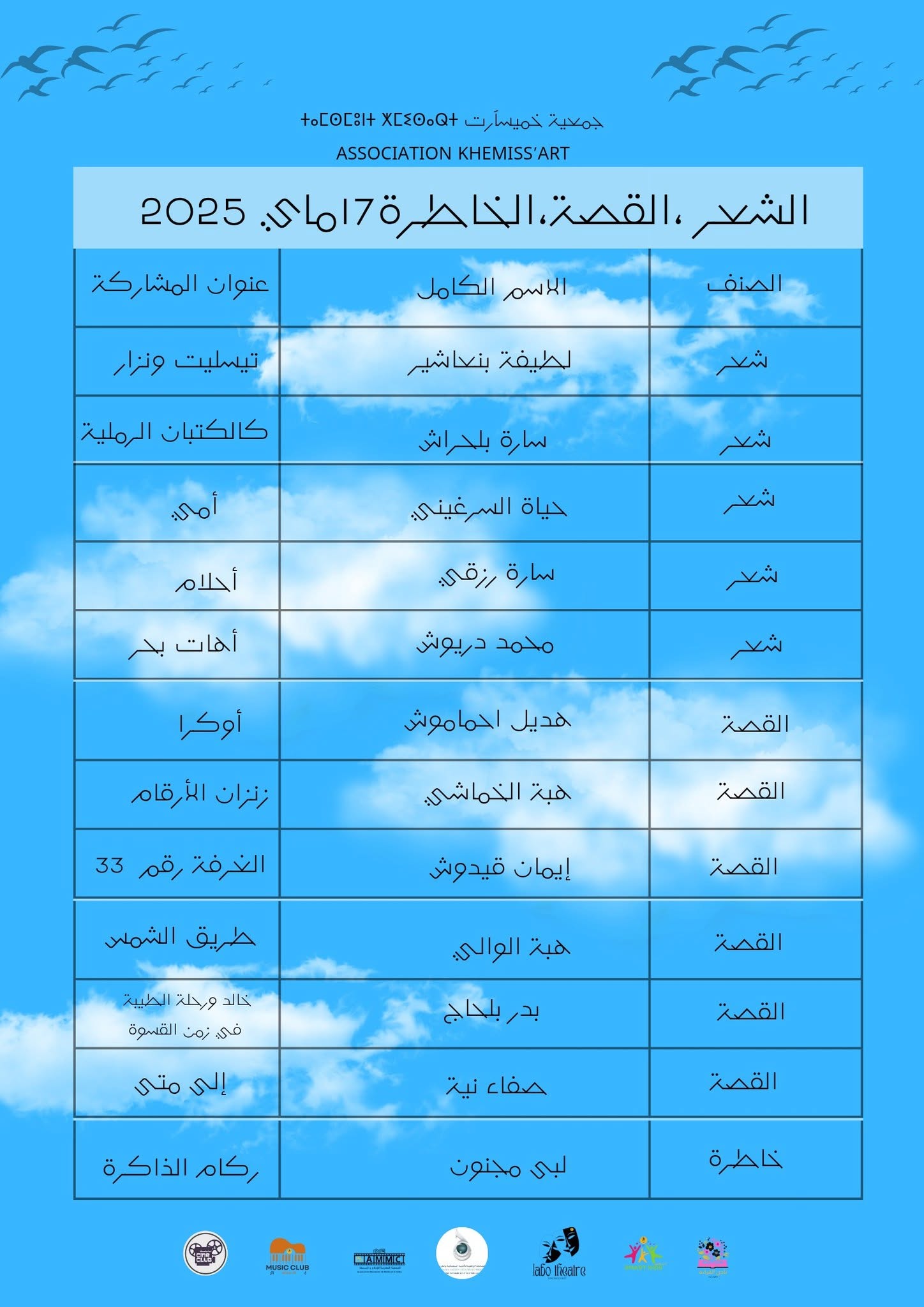 وثيقة برنامج اليوم الثاني: الشعر والقصة والخاطرة 17 ماي 2025